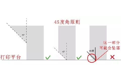 10個(gè)建模技巧，讓你打印想要的3D模型